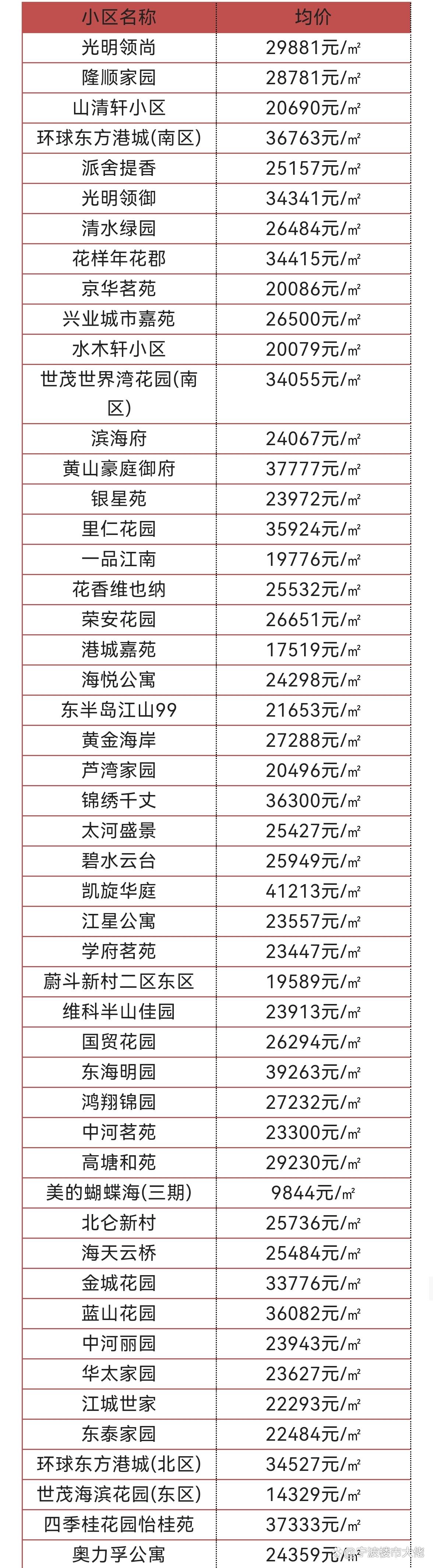 北侖房價最新消息，市場走勢、影響因素及未來展望