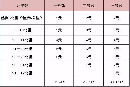 西安地鐵最新票價目表，深度解讀與影響分析