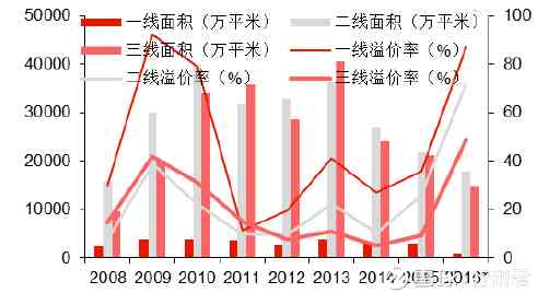 門道口樓房最新消息，市場趨勢與未來發(fā)展展望