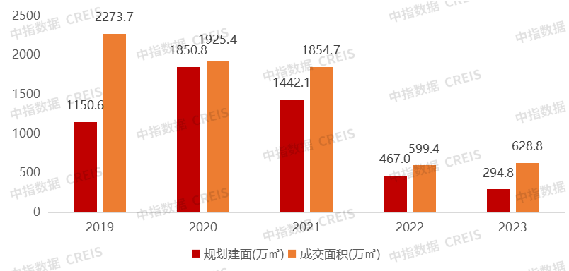 視高樓盤最新消息，市場(chǎng)趨勢(shì)與未來(lái)發(fā)展展望