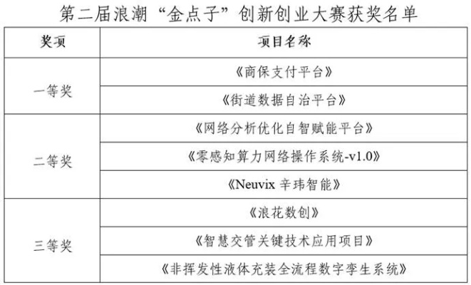 西南金點子最新版下載，助力個人與企業(yè)的創(chuàng)新力量