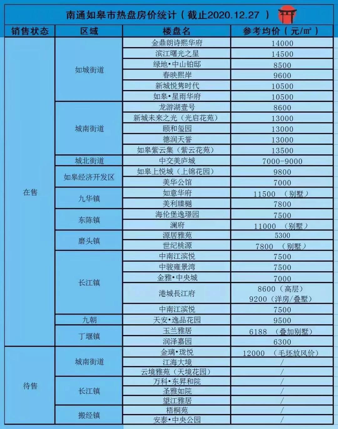 南通如皋房價(jià)最新消息，市場走勢與未來展望