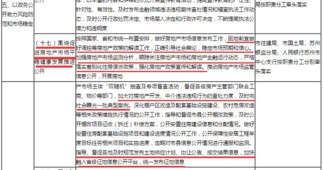 吳江土拍最新消息，市場走勢、熱點(diǎn)區(qū)域及未來展望
