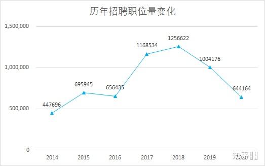 朝陽市司機(jī)最新招聘，職業(yè)前景、需求分析與求職指南