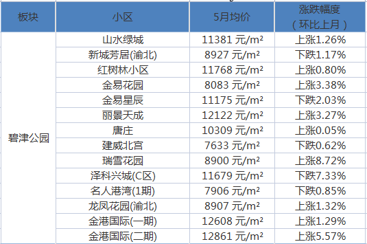 家庭幻想曲，最新更新與無盡魅力