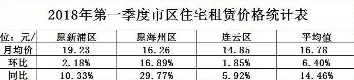 連云港最新房價(jià)走勢(shì)分析