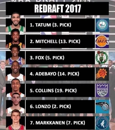 NBA 2017選秀最新預(yù)測(cè)，天賦異稟的新星閃耀未來(lái)