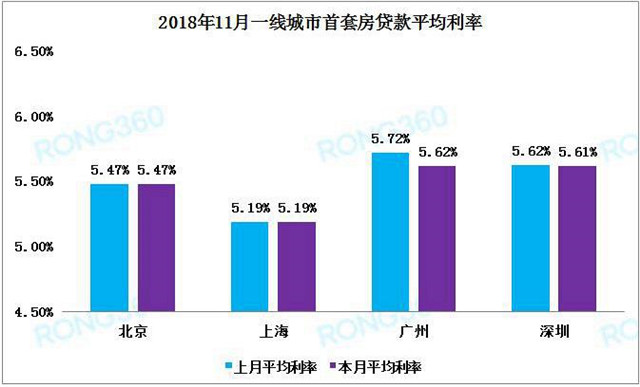最新房貸利率趨勢分析，各大銀行的調(diào)整與影響
