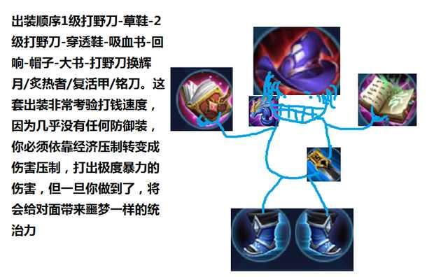 王者榮耀，諸葛亮最新出裝指南（2017版）
