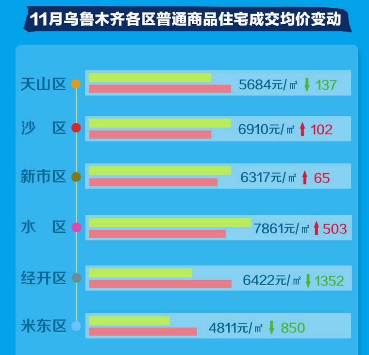 烏魯木齊萬達(dá)最新房價(jià)動(dòng)態(tài)及市場趨勢分析
