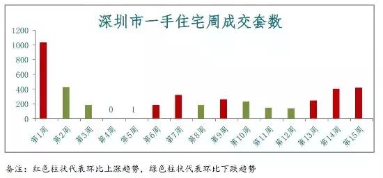 湖南衡陽房?jī)r(jià)最新消息，市場(chǎng)走勢(shì)與購(gòu)房指南